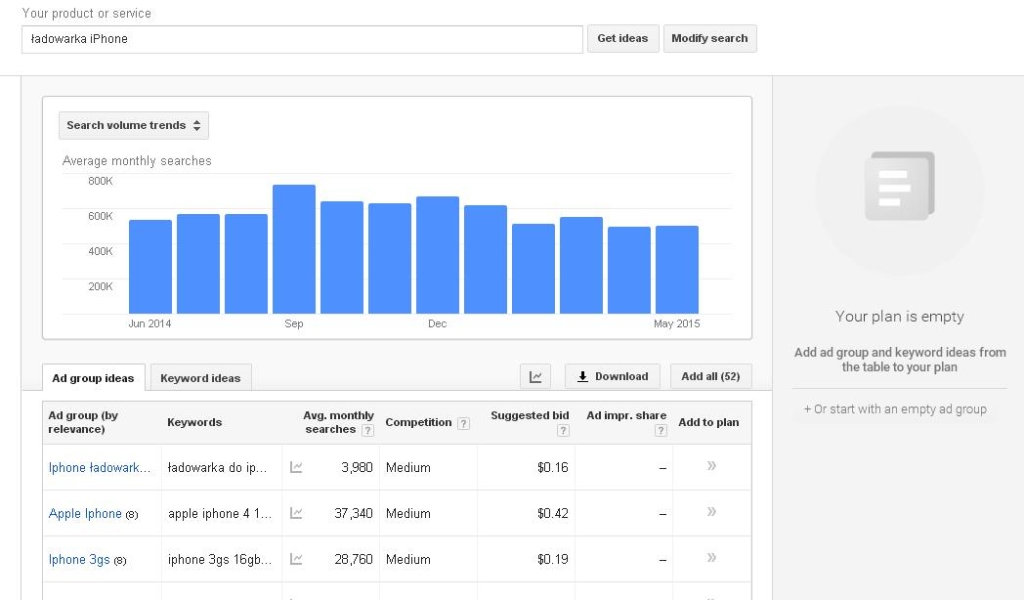 ecommerce seo